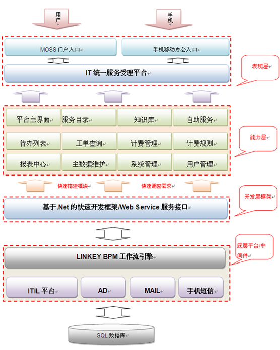 4O(sh)Ӌ(j)˼·:O(sh)Ӌ(j)˼·
