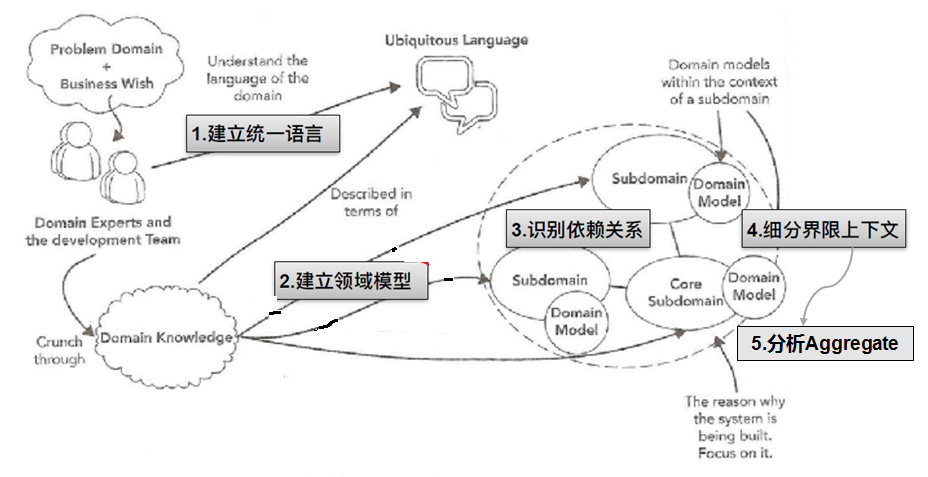 2I(lng)(q)(dng)O(sh)Ӌ(j):I(lng)(q)(dng)O(sh)Ӌ(j)ʲô˼