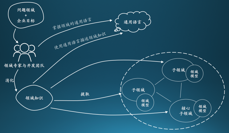 3I(lng)(q)(dng)O(sh)Ӌ(j):DDDI(lng)(q)(dng)O(sh)Ӌ(j)cy(tng)MVCO(sh)Ӌ(j)Щą^(q)e