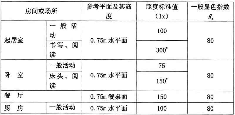 4GB-O(sh)Ӌ(bio)(zhn)һҺô^(q)