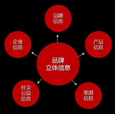3V涨λՓ:ʲôҪoV涨λ