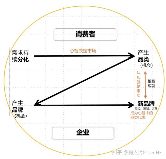 2V涨λՓ:V愓(chung)ՓďV涨λՓ