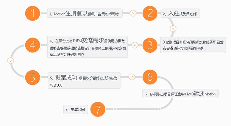 3V湫˾(w)(bio)(zhn):V湫˾(w)